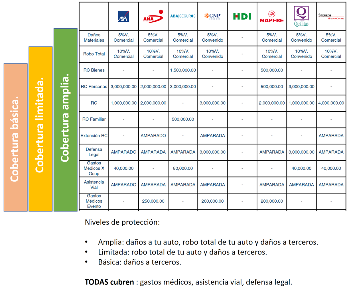 Beneficios para socios