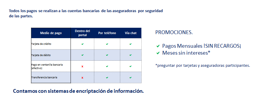 Formas de pago